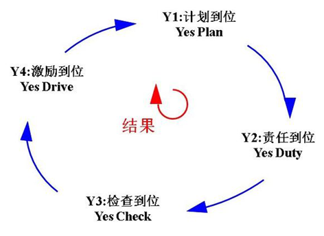 凌天股份導(dǎo)入4Y組織執(zhí)行系統(tǒng)，助力公司管理升級
