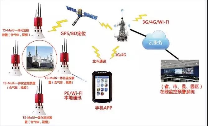 【智慧偵檢】鹽城化工廠爆炸，iR119高危化監(jiān)測(cè)系統(tǒng)可以實(shí)現(xiàn)15種氣體和視頻的探測(cè)感知，多個(gè)消防部門采用